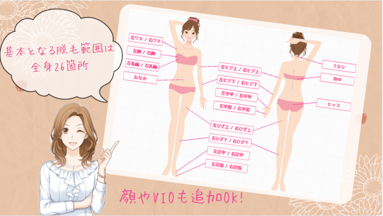 レジーナクリニック広島院脱毛範囲