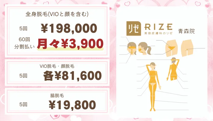 リゼクリニック青森比較おすすめプラン