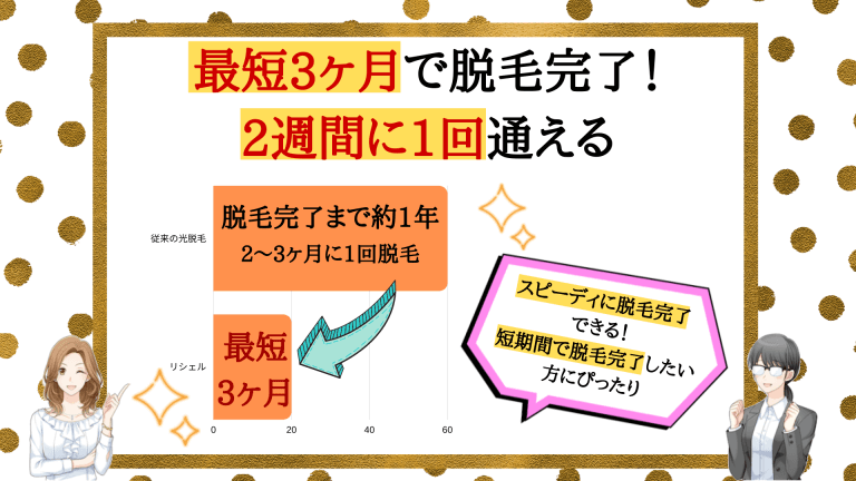 リシェルおすすめポイント1