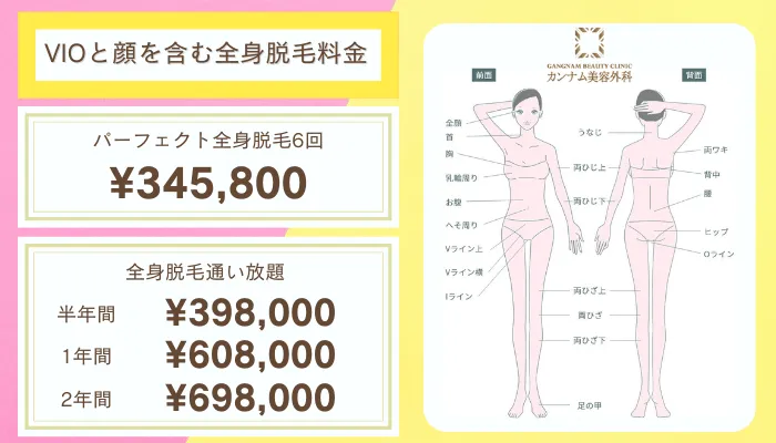 カンナム美容外科GBC比較おすすめプラン