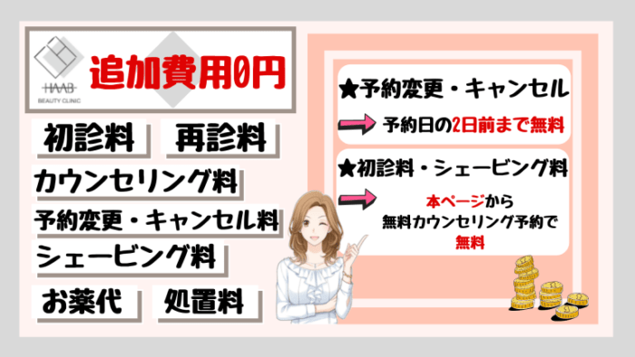HAABビューティークリニック横浜追加費用