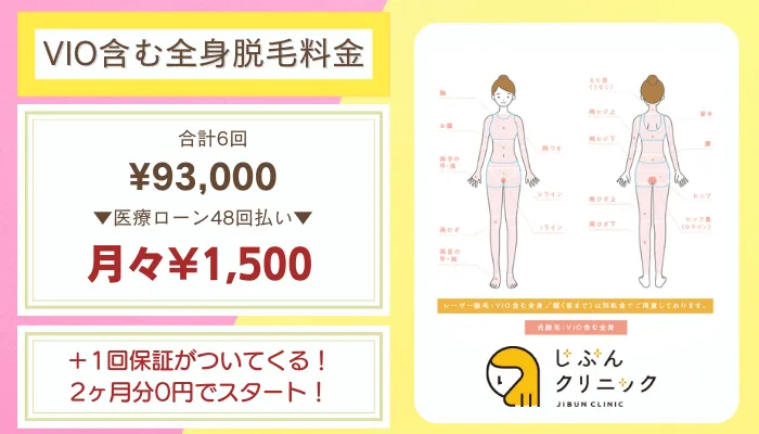 じぶんクリニック比較おすすめプラン