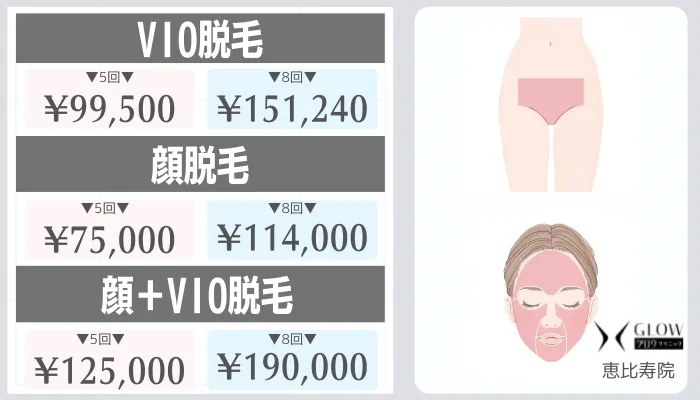 グロウクリニック恵比寿VIO脱毛・顔脱毛料金