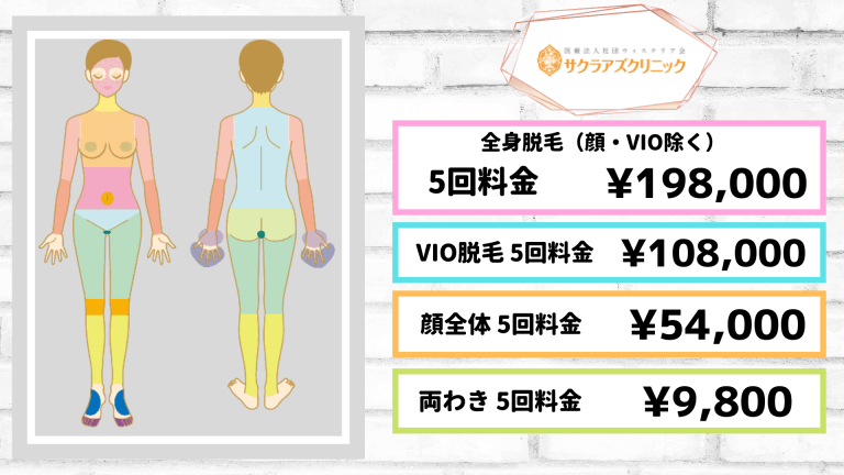 サクラアズクリニック天神院の脱毛料金や店舗へのアクセス・4 ...