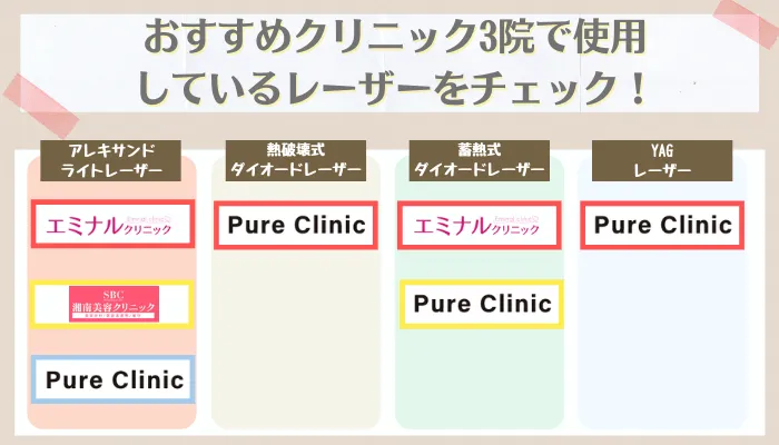 奈良でおすすめの安い人気医療脱毛3選 全身やvio脱毛の料金 学割はあるか全11院を徹底比較