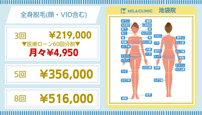 ミラクリニック池袋全身脱毛顔・VIO含む