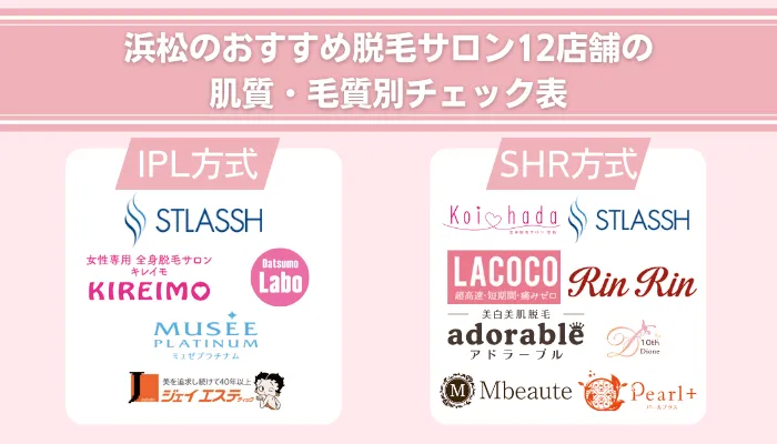 浜松のおすすめ脱毛サロン12店舗の肌質・毛質別チェック表