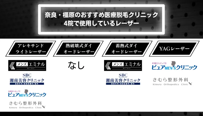 奈良 橿原でおすすめの安いメンズ医療脱毛クリニック4選 ヒゲやvioなど部位ごとに全8院を徹底比較
