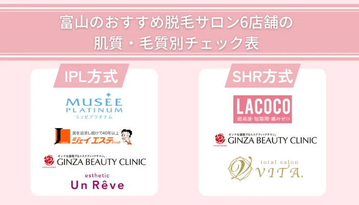 富山のおすすめ脱毛サロン6店舗の肌質・毛質別チェック表