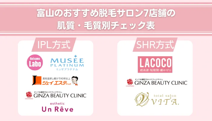 富山のおすすめ脱毛サロン7店舗の肌質・毛質別チェック表