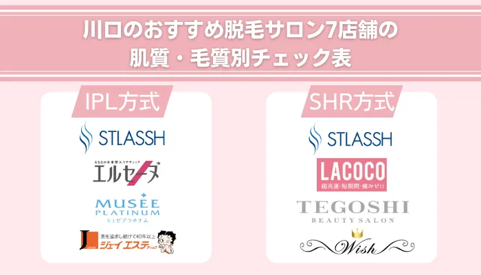 川口のおすすめ脱毛サロン7店舗の肌質・毛質別チェック表