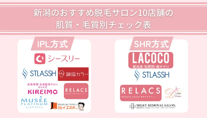 新潟のおすすめ脱毛サロン10店舗の肌質・毛質別チェック表