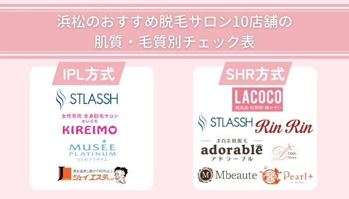 浜松のおすすめ脱毛サロン10店舗の肌質・毛質別チェック表