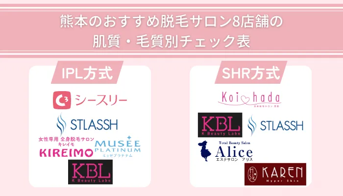 熊本のおすすめ脱毛サロン8店舗の肌質・毛質別チェック表