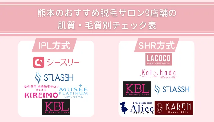 熊本のおすすめ脱毛サロン9店舗の肌質・毛質別チェック表