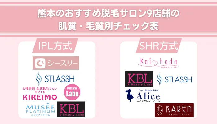 熊本のおすすめ脱毛サロン9店舗の肌質・毛質別チェック表