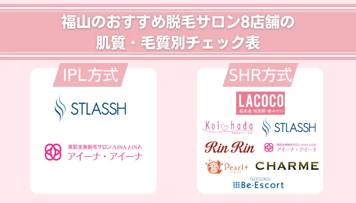 福山のおすすめ脱毛サロン8店舗の肌質・毛質別チェック表