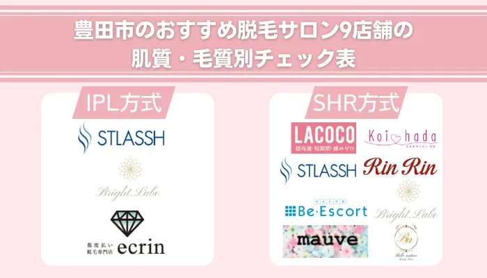 豊田市のおすすめ脱毛サロン9店舗の肌質・毛質別チェック表