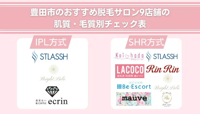 豊田市のおすすめ脱毛サロン9店舗の肌質・毛質別チェック表