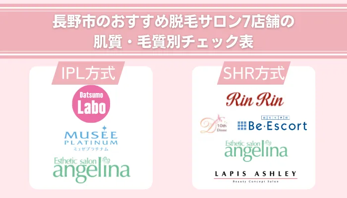 長野市のおすすめ脱毛サロン7店舗の肌質・毛質別チェック表