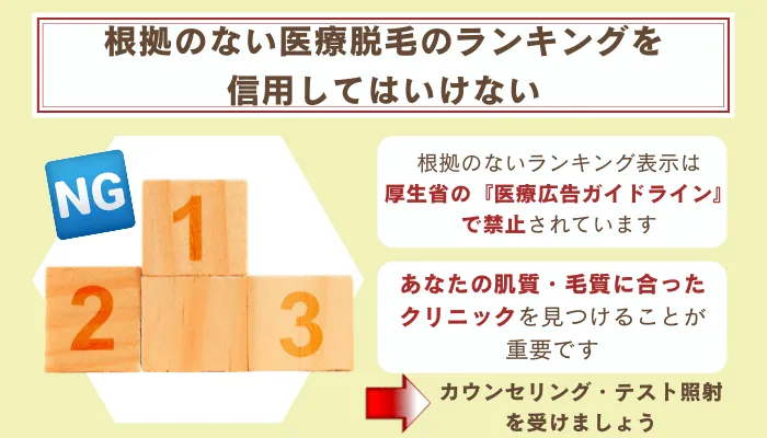 医療脱毛ランキング表示