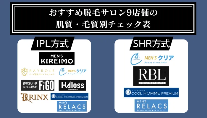 おすすめ脱毛サロン9店舗の肌質・毛質別チェック表
