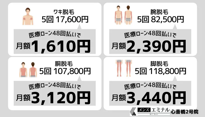 メンズエミナル心斎橋2号部位セット料金