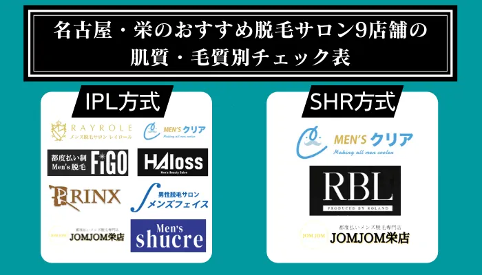 名古屋・栄のおすすめ脱毛サロン9店舗の肌質・毛質別チェック表