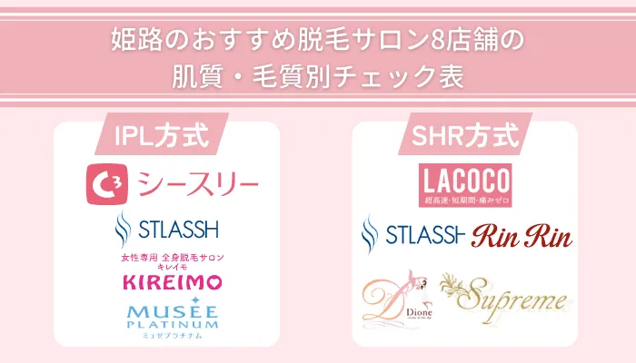 姫路のおすすめ脱毛サロン8店舗の肌質・毛質別チェック表
