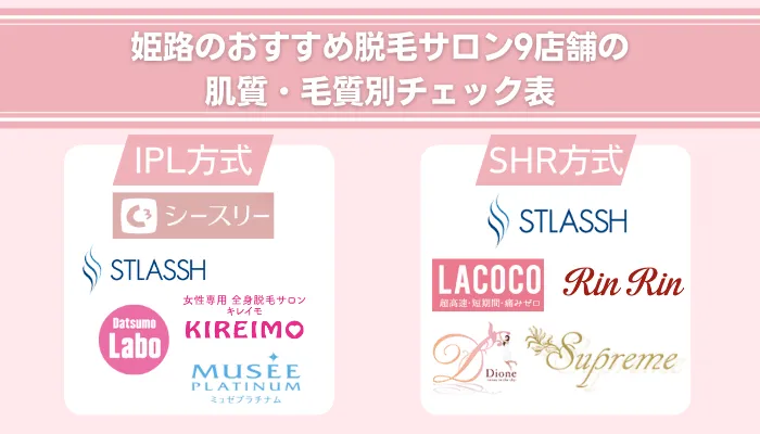 姫路のおすすめ脱毛サロン9店舗の肌質・毛質別チェック表
