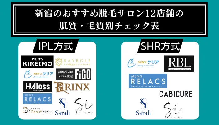 新宿のおすすめ脱毛サロン12店舗の肌質・毛質別チェック表