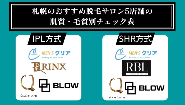 札幌のおすすめ脱毛サロン5店舗の肌質・毛質別チェック表