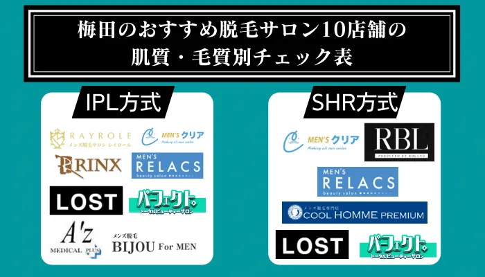 梅田のおすすめ脱毛サロン10店舗の肌質・毛質別チェック表