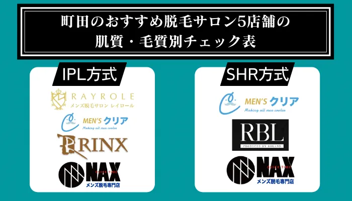 町田のおすすめ脱毛サロン5店舗の肌質・毛質別チェック表