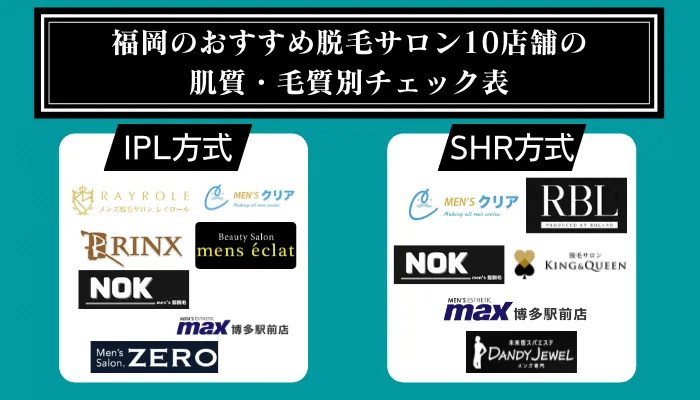 福岡のおすすめ脱毛サロン10店舗の肌質・毛質別チェック表