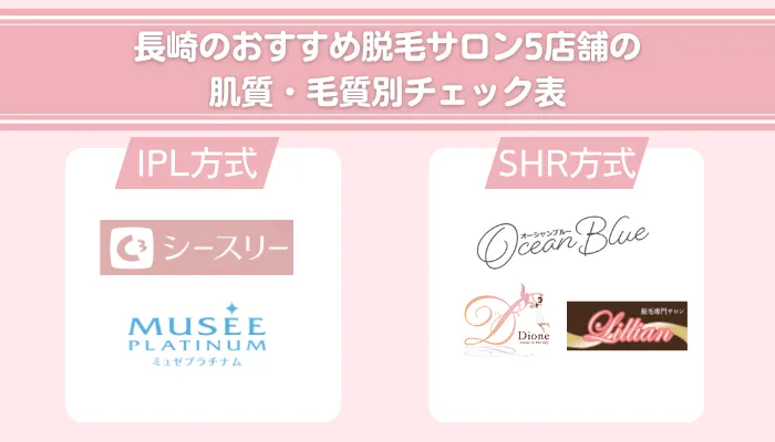 長崎のおすすめ脱毛サロン5店舗の肌質・毛質別チェック表