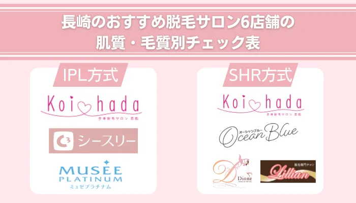 長崎のおすすめ脱毛サロン6店舗の肌質・毛質別チェック表
