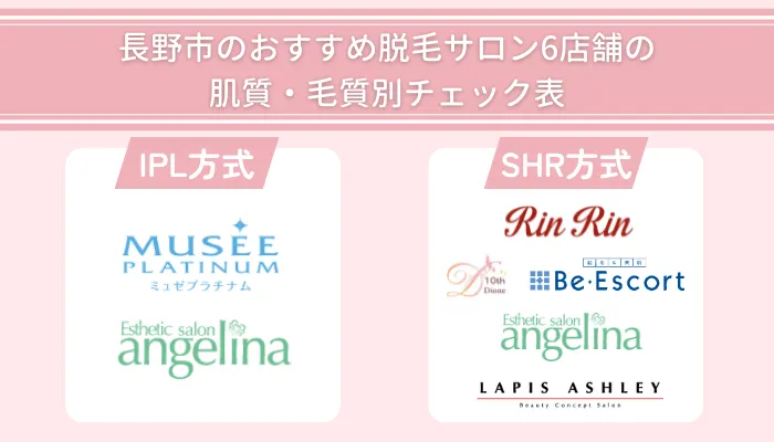 長野市のおすすめ脱毛サロン6店舗の肌質・毛質別チェック表