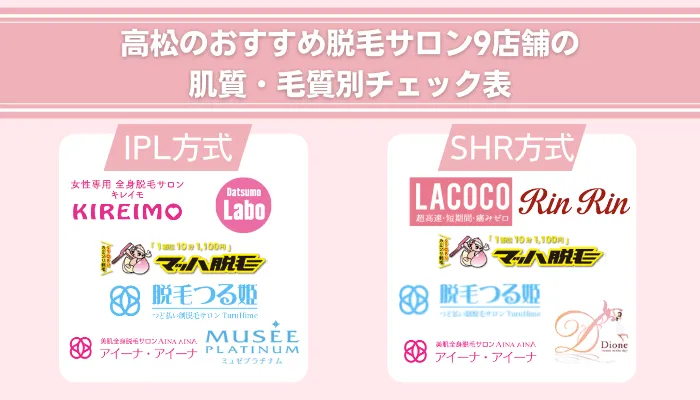 高松のおすすめ脱毛サロン9店舗の肌質・毛質別チェック表