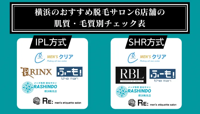 横浜のおすすめ脱毛サロン6店舗の肌質・毛質別チェック表