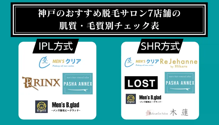神戸のおすすめ脱毛サロン7店舗の肌質・毛質別チェック表