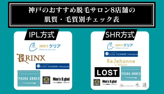神戸のおすすめ脱毛サロン8店舗の肌質・毛質別チェック表