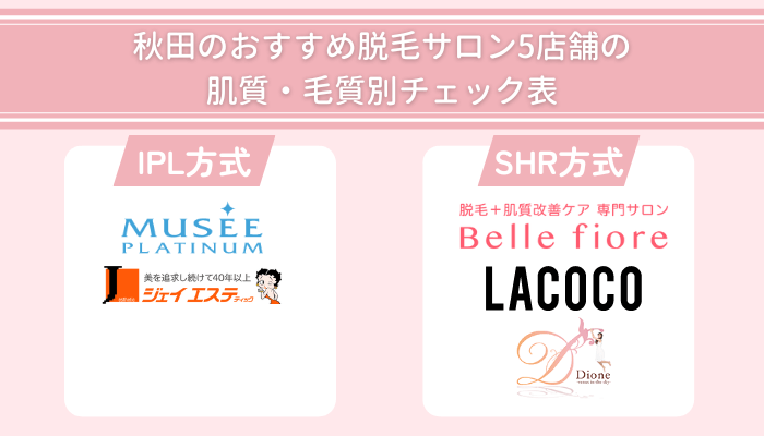 秋田のおすすめ脱毛サロン5店舗の肌質・毛質別チェック表