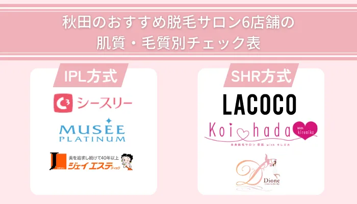 秋田のおすすめ脱毛サロン6店舗の肌質・毛質別チェック表