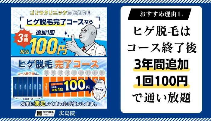 ゴリラクリニック広島おすすめ理由1
