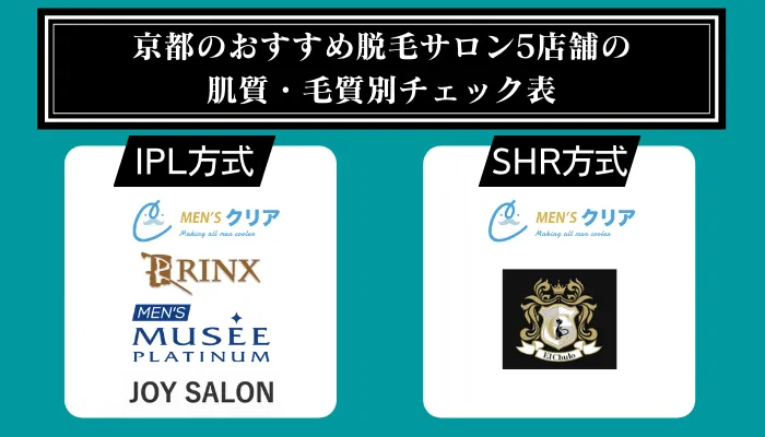 京都のおすすめ脱毛サロン5店舗の肌質・毛質別チェック表
