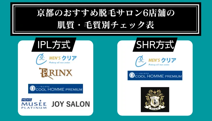 京都のおすすめ脱毛サロン6店舗の肌質・毛質別チェック表