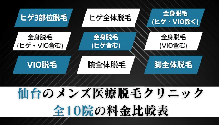 仙台のメンズ医療脱毛クリニック全10院の料金比較表