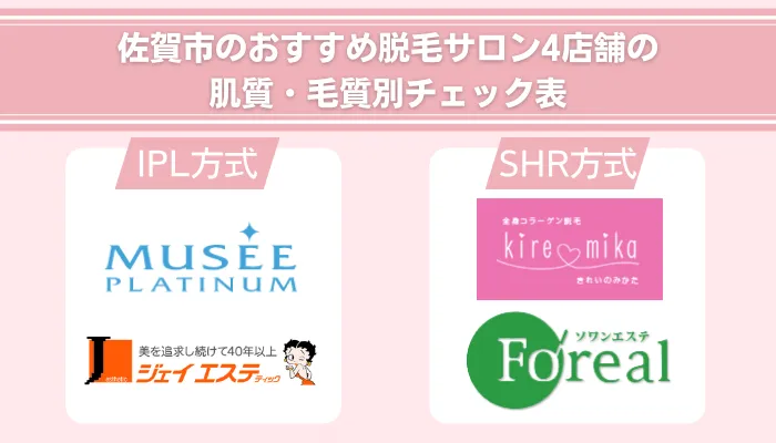 佐賀市のおすすめ脱毛サロン4店舗の肌質・毛質別チェック表