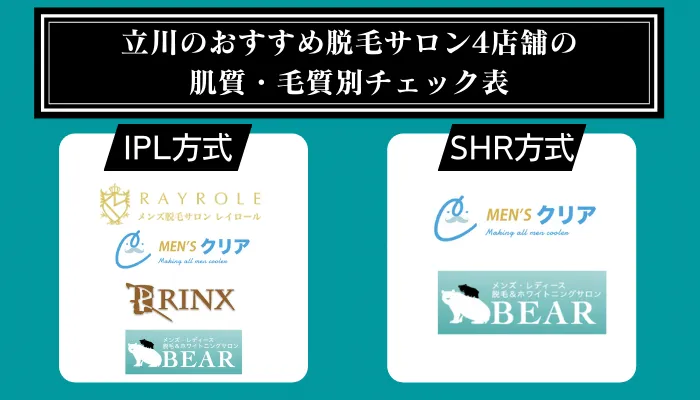 立川のおすすめ脱毛サロン4店舗の肌質・毛質別チェック表